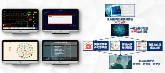 围术期大数据与人工智能应用