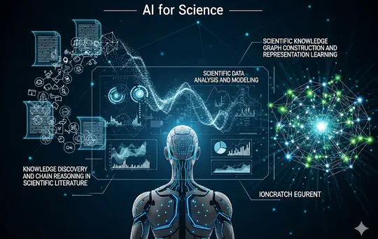 AI for Science